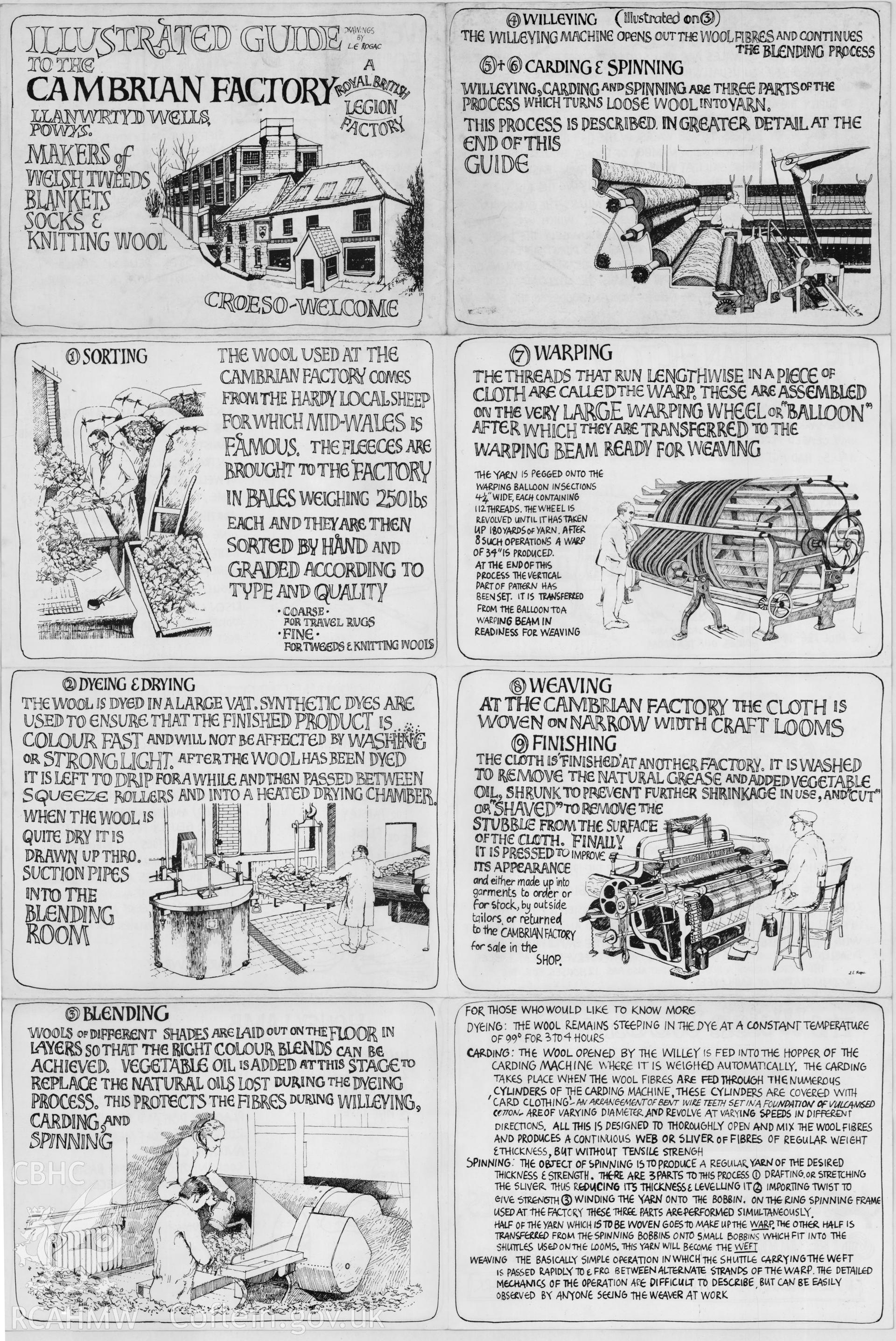 Illustrated guide to the wool process at Cambrian Wool Factory.