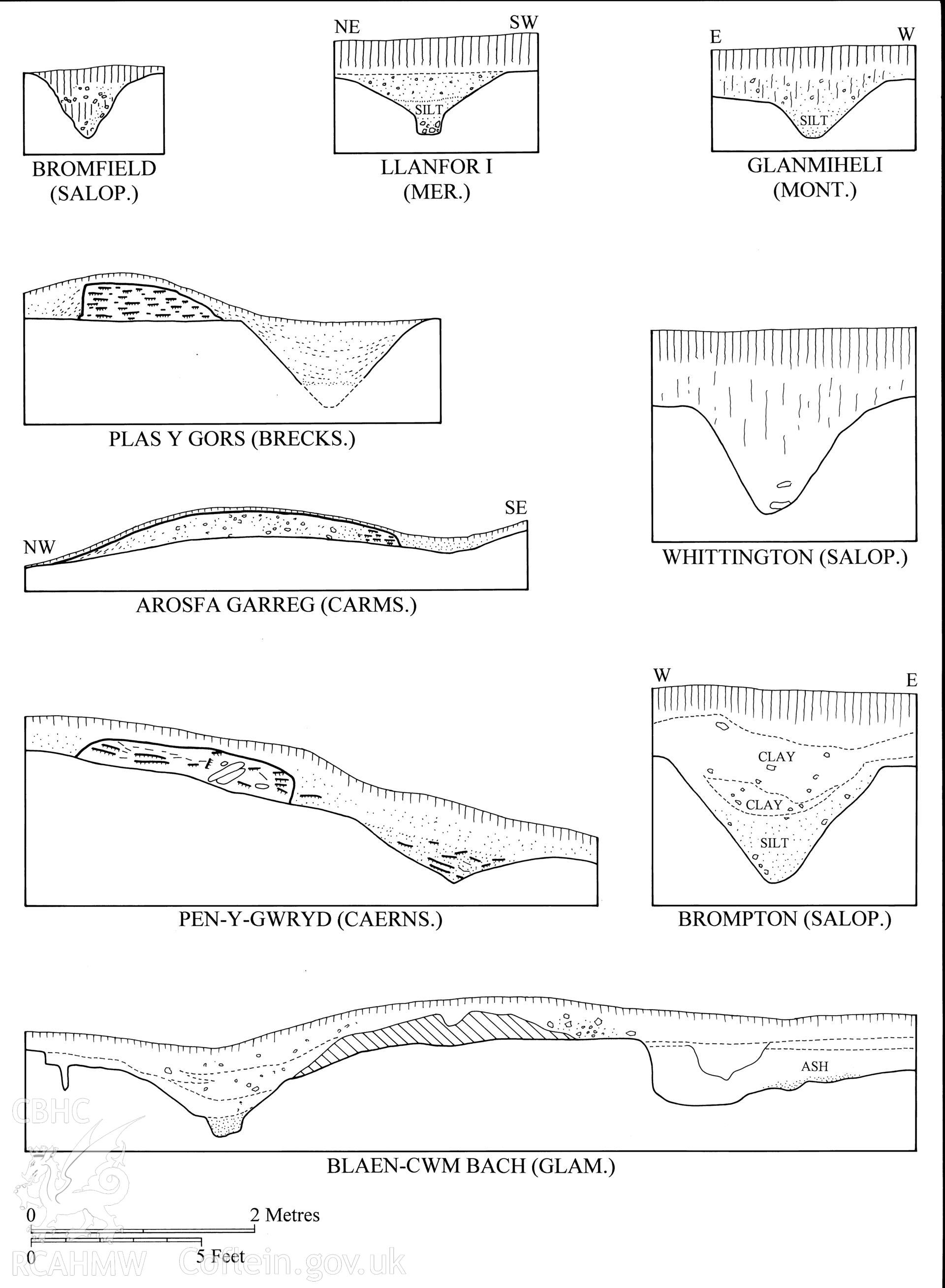 Figure 17: Paper and digitised copy of drawing of excavation cross-sections of marching camps at Llanfor I, Glanmiheli, Plas y Gors, Arosfa Garreg, Pen-y-gwryd, Blaen-cwm Bach (all Wales) and Bromfield, Whittington and Brompton (all Shropshire), produced for University of Wales Press publication "Roman Camps in Wales and the Marches", by J.L. Davies and R.H. Jones, Board of Celtic Studies, University of Wales.