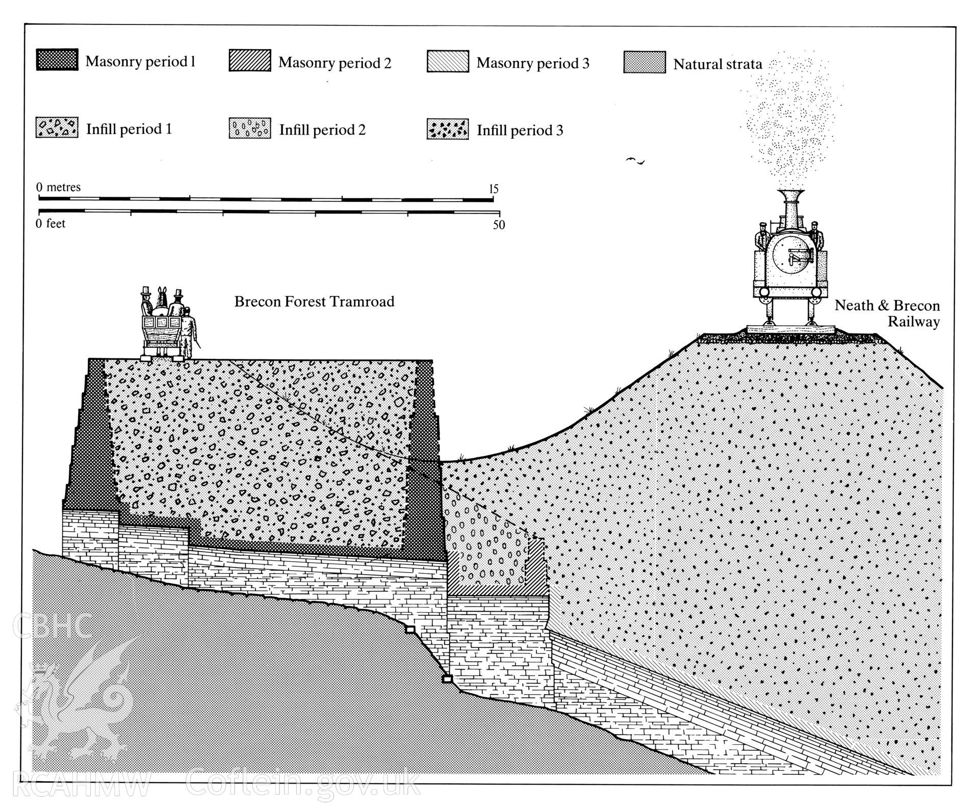 Finished ink-line drawing, the cross-section of the Cwm Nant Lloi causeway. Fig 69, "The Brecon Forest Tramroads", S.R. Hughes, 1990.