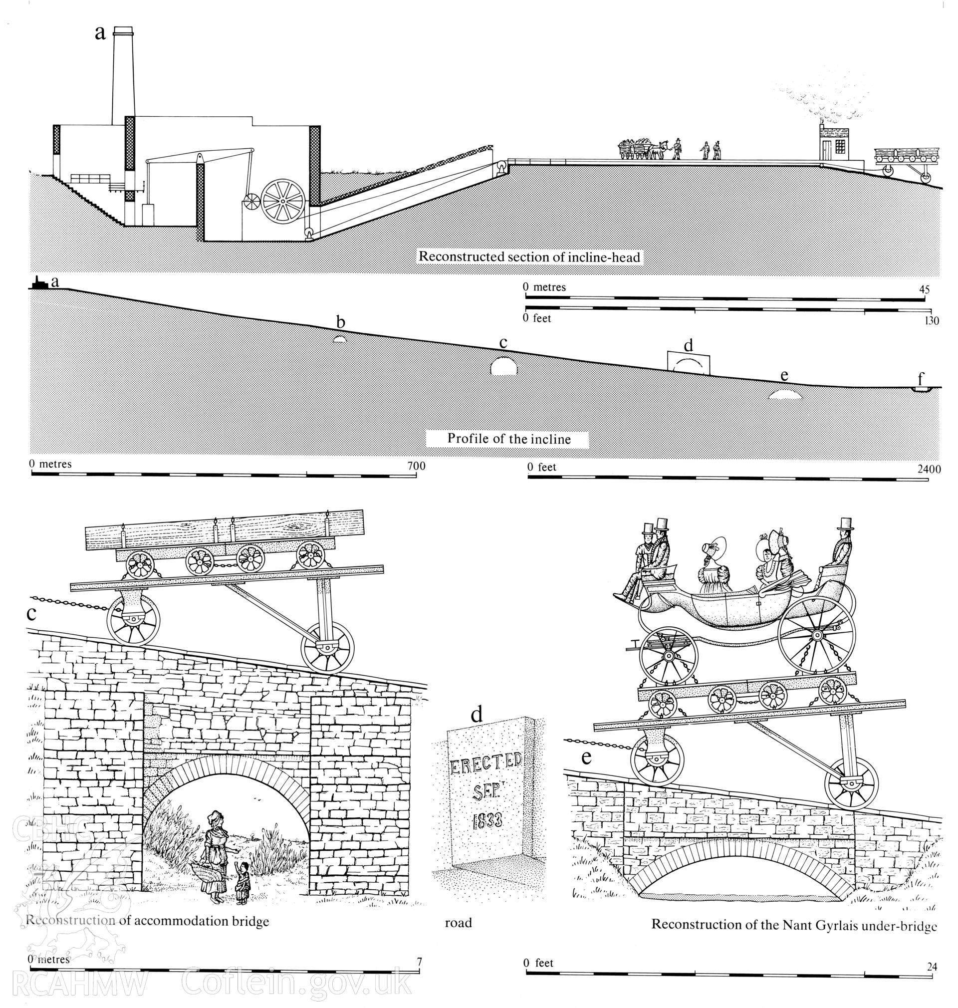 Finished ink-line drawing, the profile of the Ynysgedwyn incline, plus the accompanying preliminary pencil artwork. Fig 58, "The Brecon Forest Tramroads", S.R. Hughes, 1990.