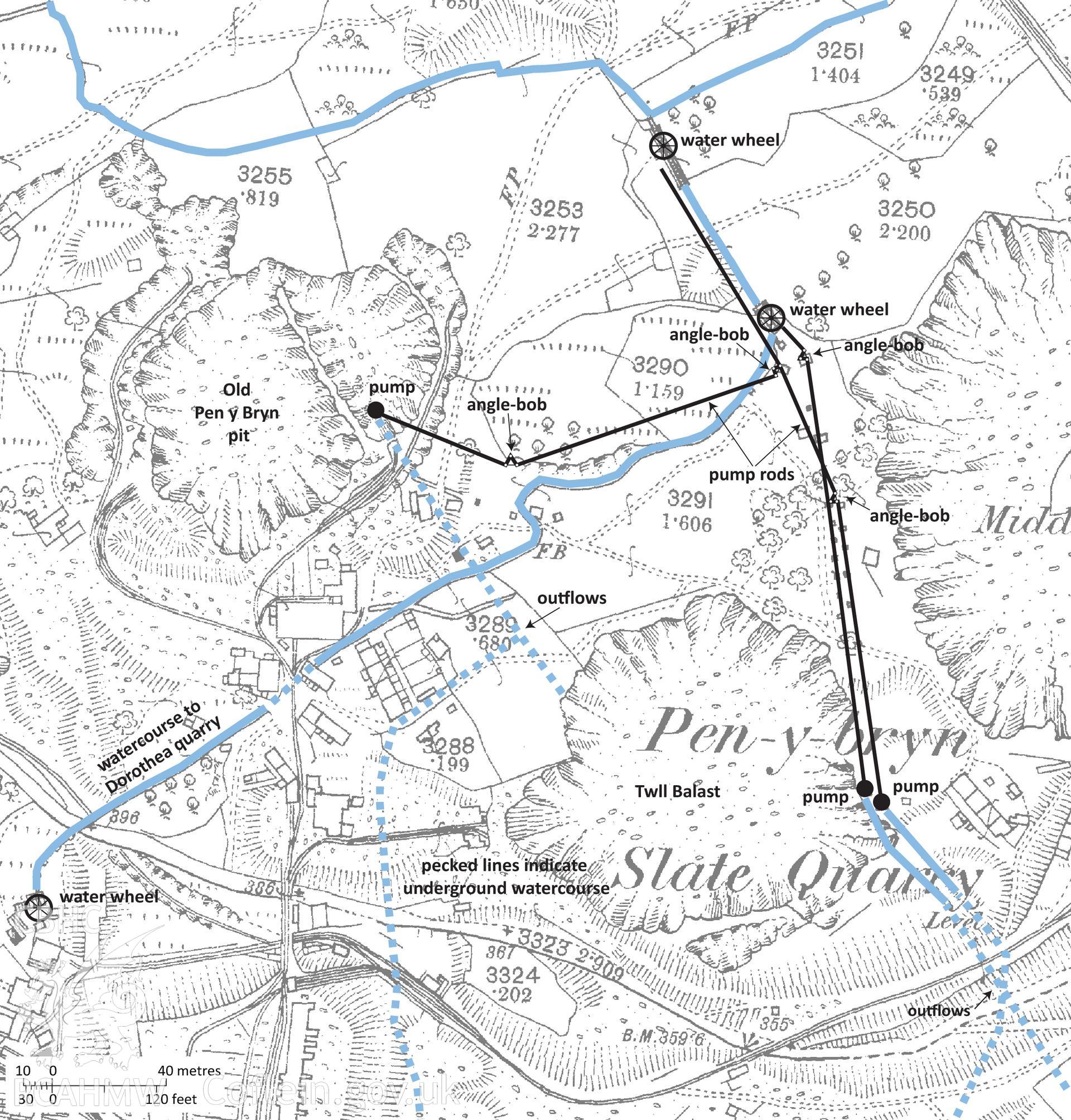 Figure 78. At Pen y Bryn in Nantlle, water wheels on the hillside powered rod-systems operating the pumps in Twll Balast and Old Pen y Bryn pit. The pumps raised the water to the outflows, which took the water through tunnels to where it emptied into the river on the valley floor to the south