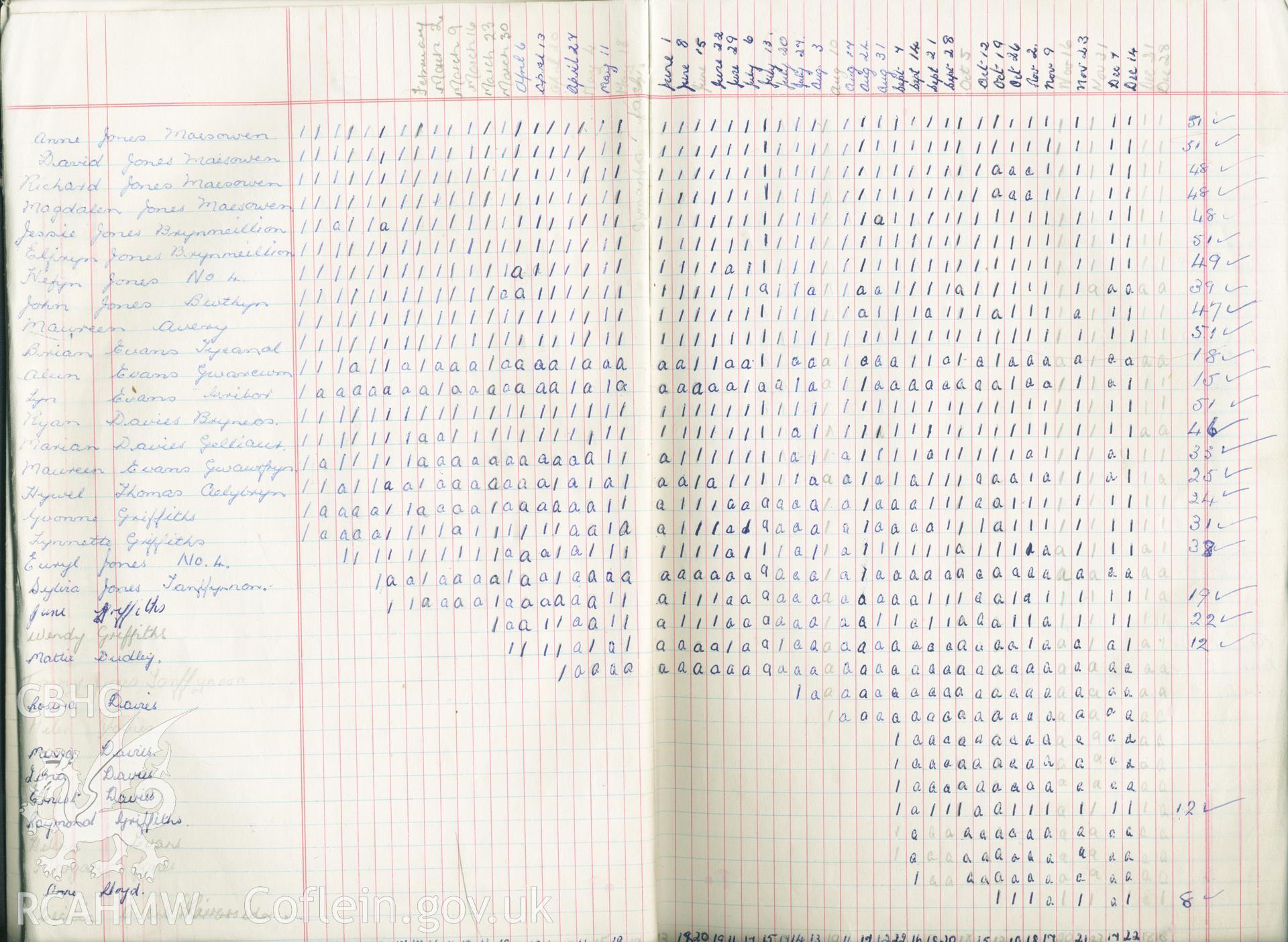 Llwynrhydowen Sunday School Class register 1967. Donated to the RCAHMW during the Digital Dissent Project.