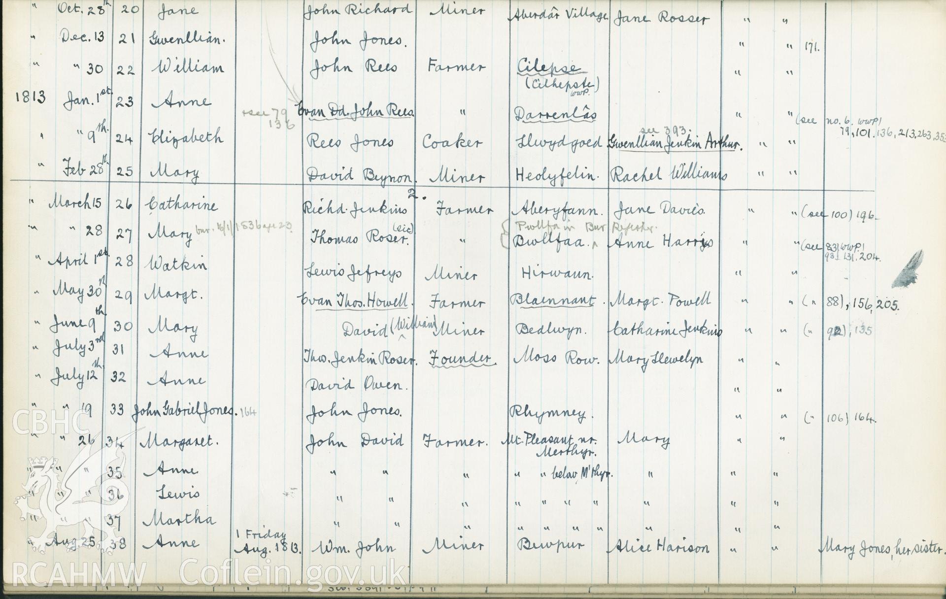 "Baptism Registered" book for Hen Dy Cwrdd, made between April 19th and 28th, 1941, by W. W. Price. Page listing baptisms from 20th October 1811 to 25th August 1813. Donated to the RCAHMW as part of the Digital Dissent Project.