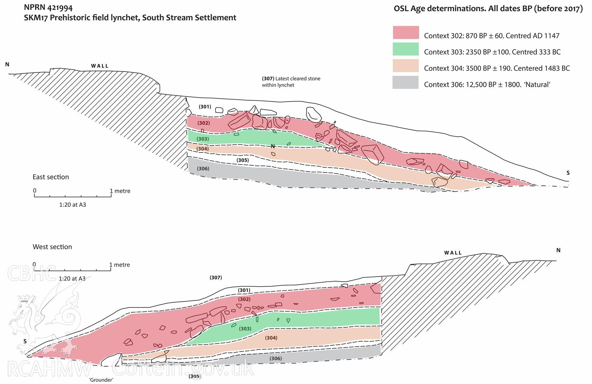 Figure 25 (.tif version) from "Skomer Island: The Excavation and luminescence dating of a Bronxe Age, Iron Age and Medieval field lynchet associated with the South Stream settlement" April 2017 produced by Barker, Davis, Driver, Johnston and Duller.