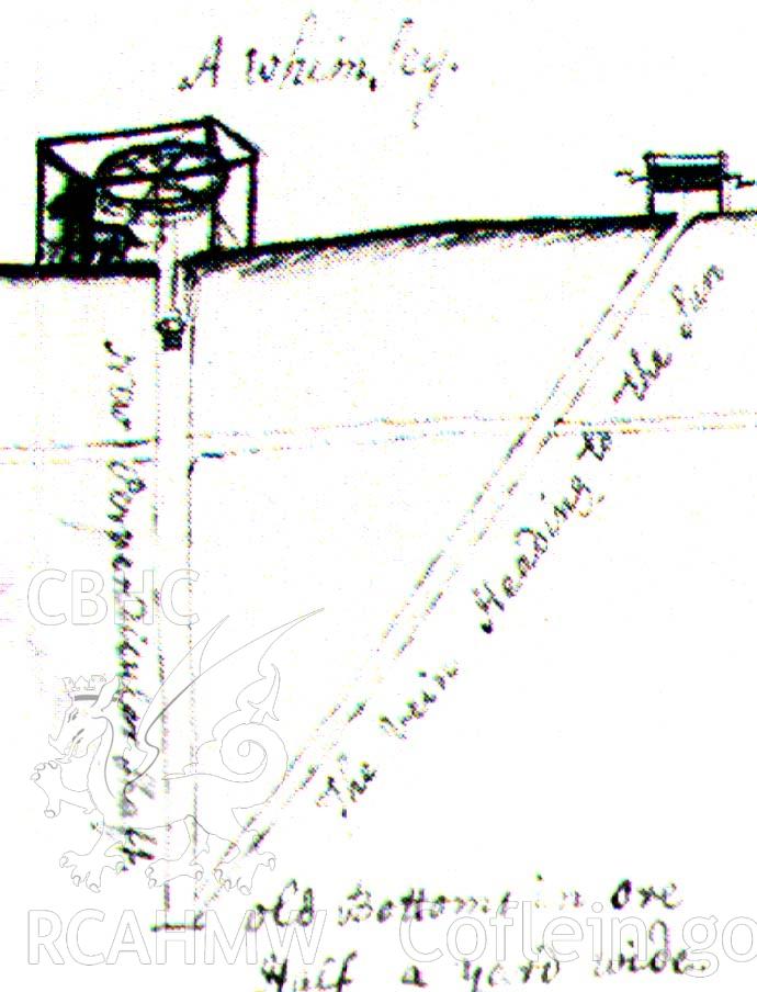 Digital image of L Morris 1744 plan of Ystumtuen showing  whimsy shaft,  in Bick & Davies, 1994